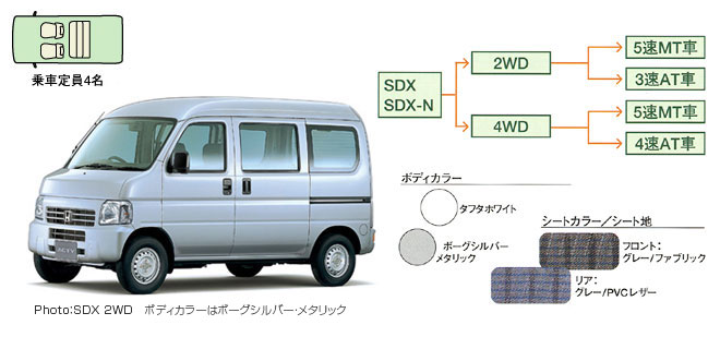 SDX/SDX-N