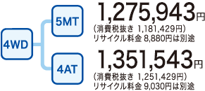 4WD^5MT 1,275,943~iŔ 1,181,429~jTCN8,880~͕ʓr^4AT 1,351,543~iŔ 1,251,429~jTCN9,030~͕ʓr