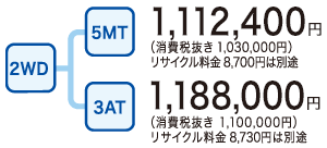 2WD^5MT 1,112,400~iŔ 1,030,000~jTCN8,700~͕ʓr^3AT 1,188,000~iŔ 1,100,000~jTCN8,730~͕ʓr