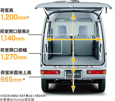 荷室高1,200mmの高い天井、のびのび使える、ハイルーフ。