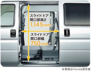 スライドドア開口部高さ1,145mm＊　スライドドア開口部幅750mm＊