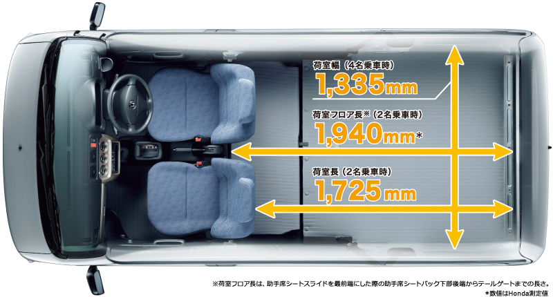 広々大きい車中泊の相棒 ホンダアクティバンで快適な旅をしよう クルマの神様 車選びに悩む人が結局たどり着く人気情報サイト