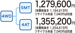 4WD^5MT 1,279,600~iŔ 1,184,815~jTCN 7,040~͕ʓr^4AT 1,355,200~iŔ 1,184,815~jTCN 7,040~͕ʓr