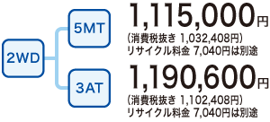 2WD^5MT 1,115,000~iŔ 1,032,408~jTCN 7,040~͕ʓr^3AT 1,190,600~iŔ 1,102,408~jTCN 7,040~͕ʓr