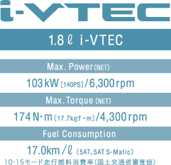1.8L i-VTEC XybN