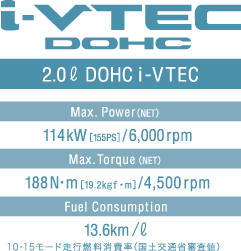 2.0L DOHC i-VTEC XybN