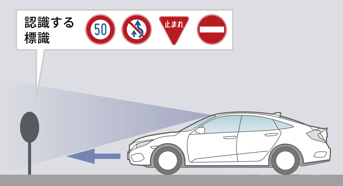 標識認識機能