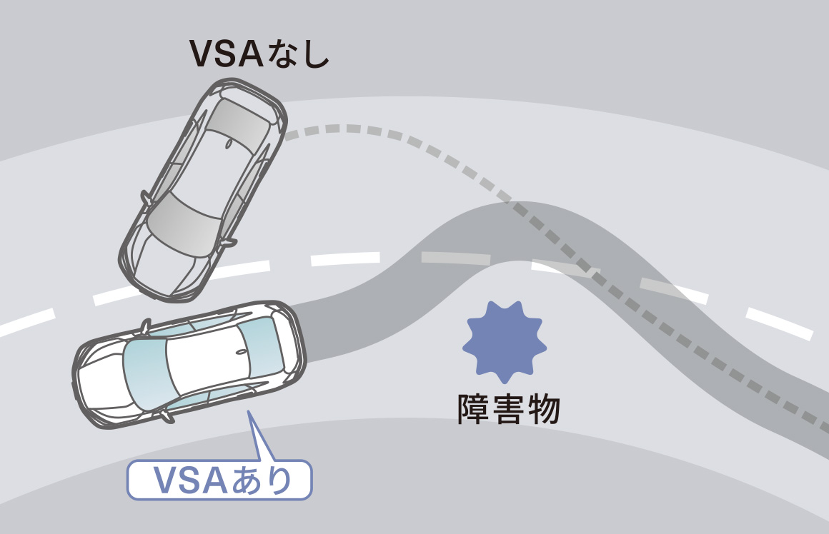 VSA（ABS＋TCS＋横すべり抑制）