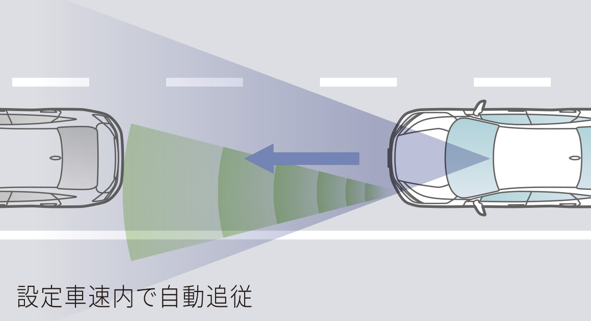 渋滞追従機能付ACC〈アダプティブ・クルーズ・コントロール〉