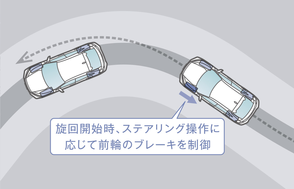 アジャイルハンドリングアシスト