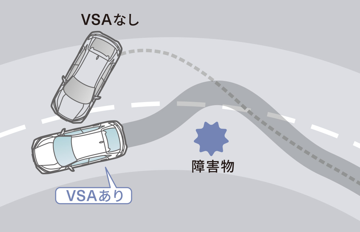 VSA（ABS＋TCS＋横すべり抑制）