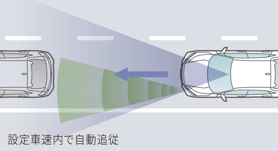 渋滞追従機能付ACC〈アダプティブ・クルーズ・コントロール〉