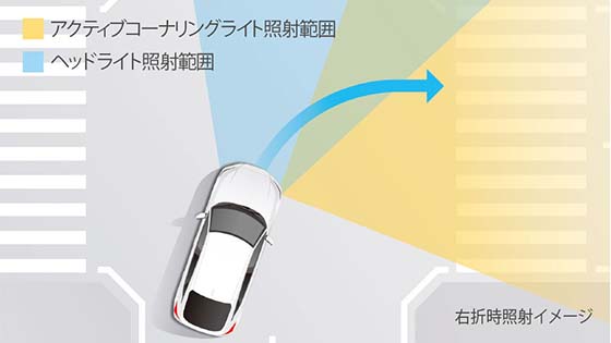 LEDアクティブコーナリングライト