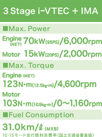 3 Stage i-VTEC{IMA