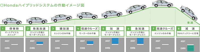 HondanCubhVXe̍쓮C[W}