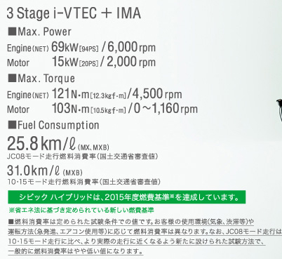 3 Stage i-VTEC{IMA