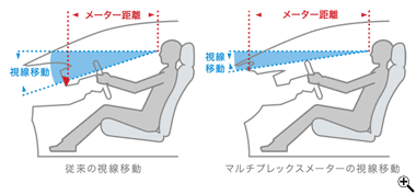 視認性に優れたマルチプレックスメーター