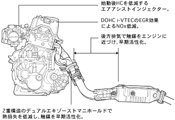 DꂽN[\ACIVIC TYPE R̃p[jbg