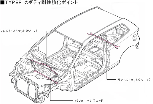 TYPE R̃{fB|Cg