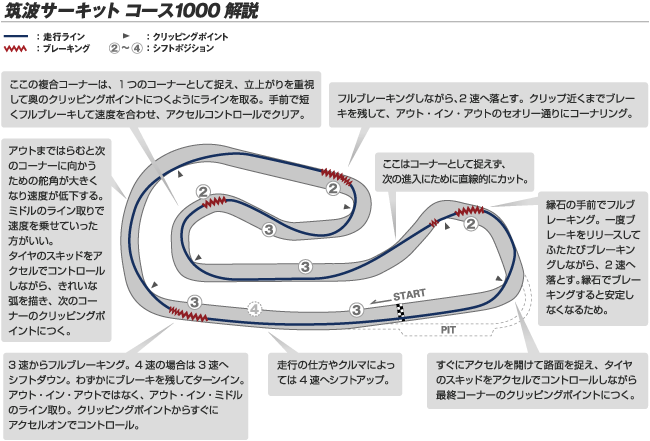 Honda シビック Type R 11年3月終了モデル Taste Of R 土屋圭市のサーキット走行のポイント