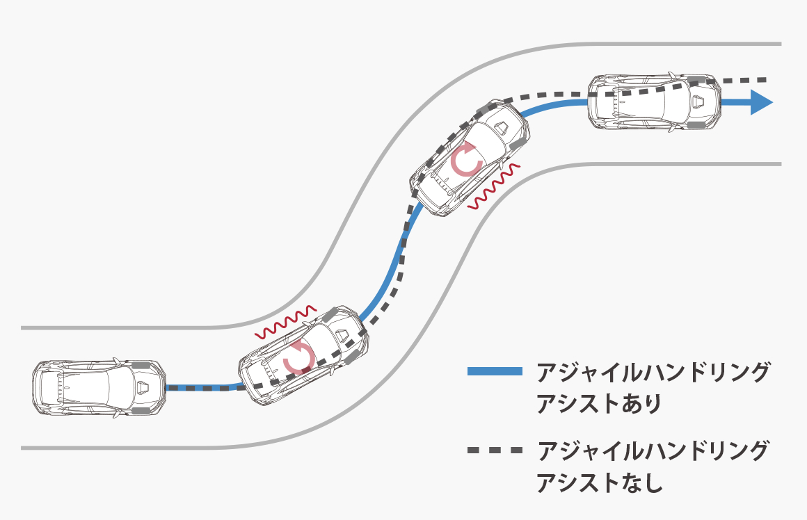 アジャイルハンドリングアシスト