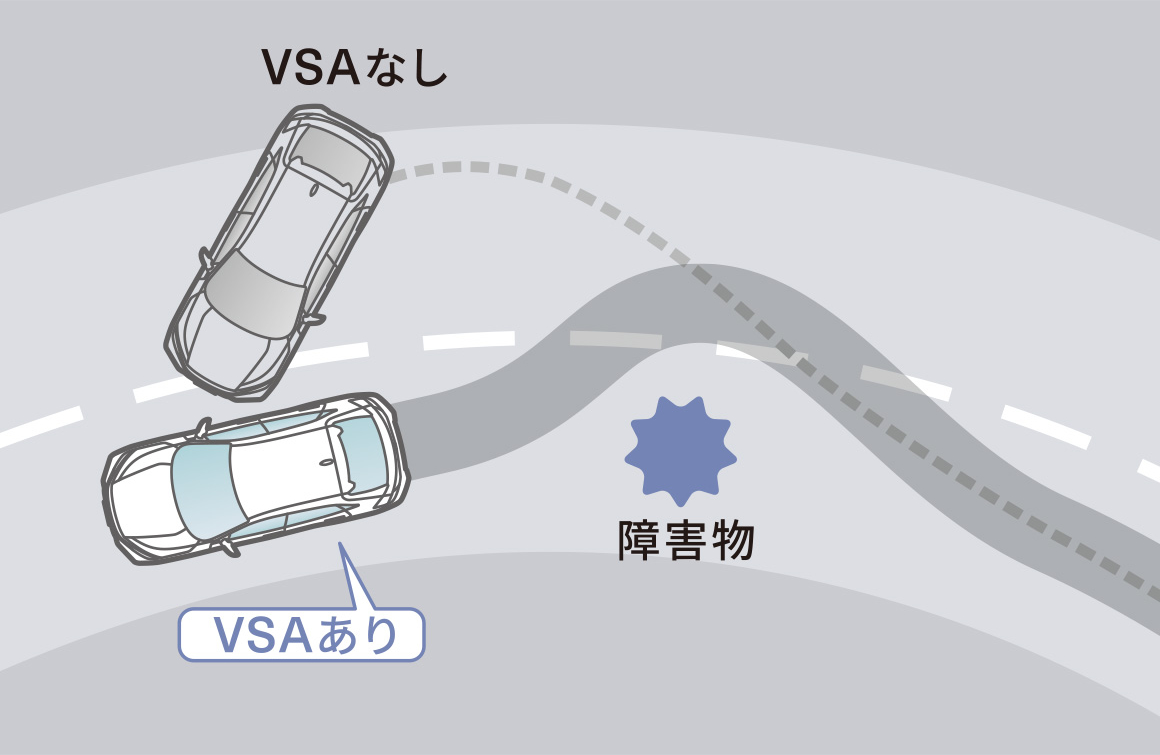 VSA（ABS + TCS + 横すべり抑制）