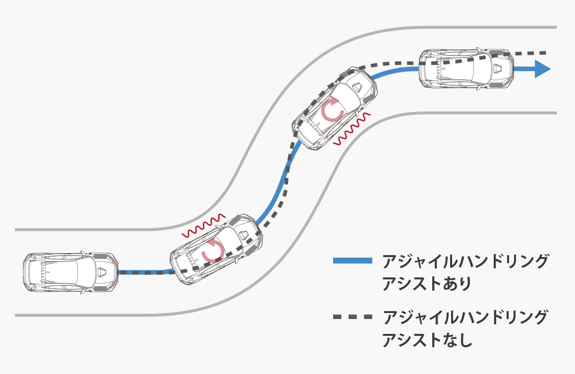 アジャイルハンドリングアシスト