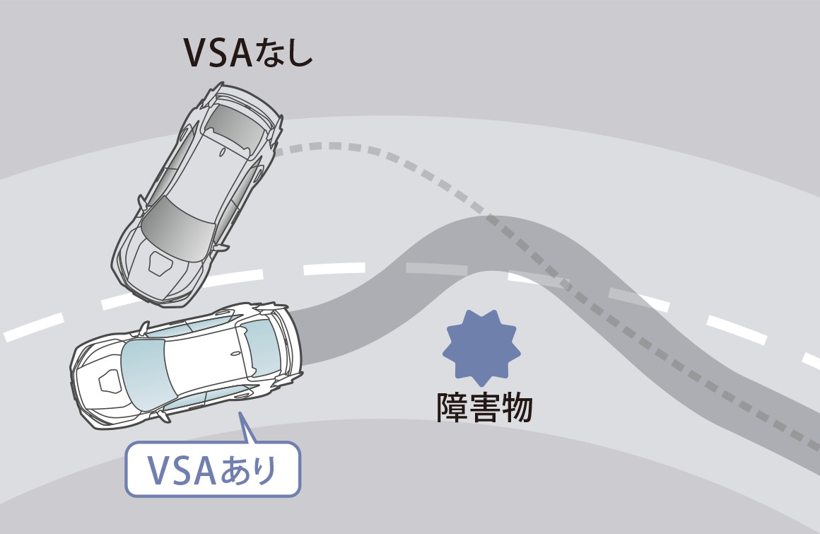 VSA（ABS + TCS + 横すべり抑制）