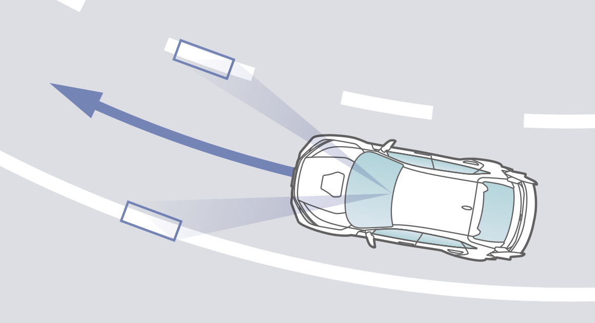 車線維持支援システム（LKAS）