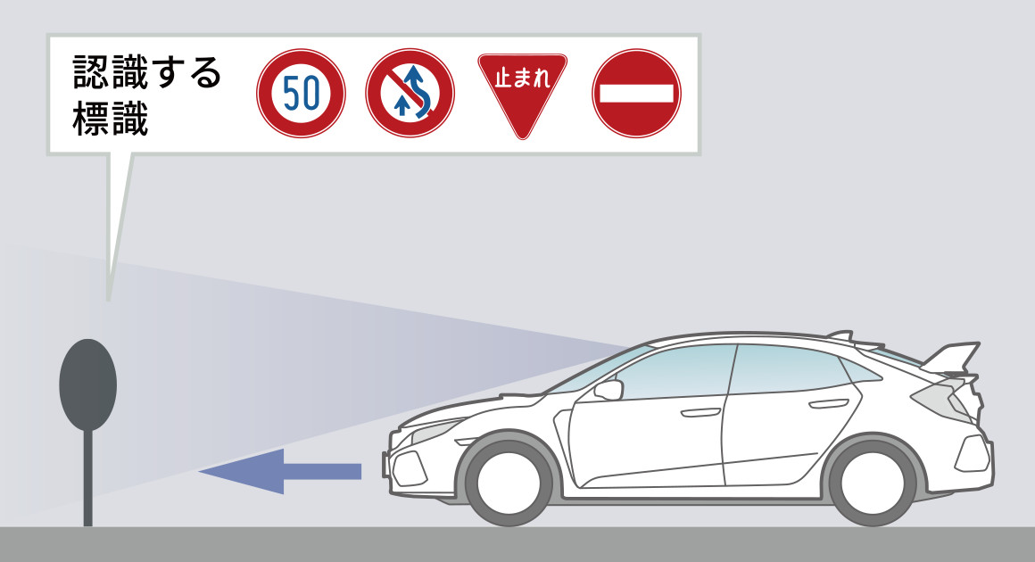 標識認識機能