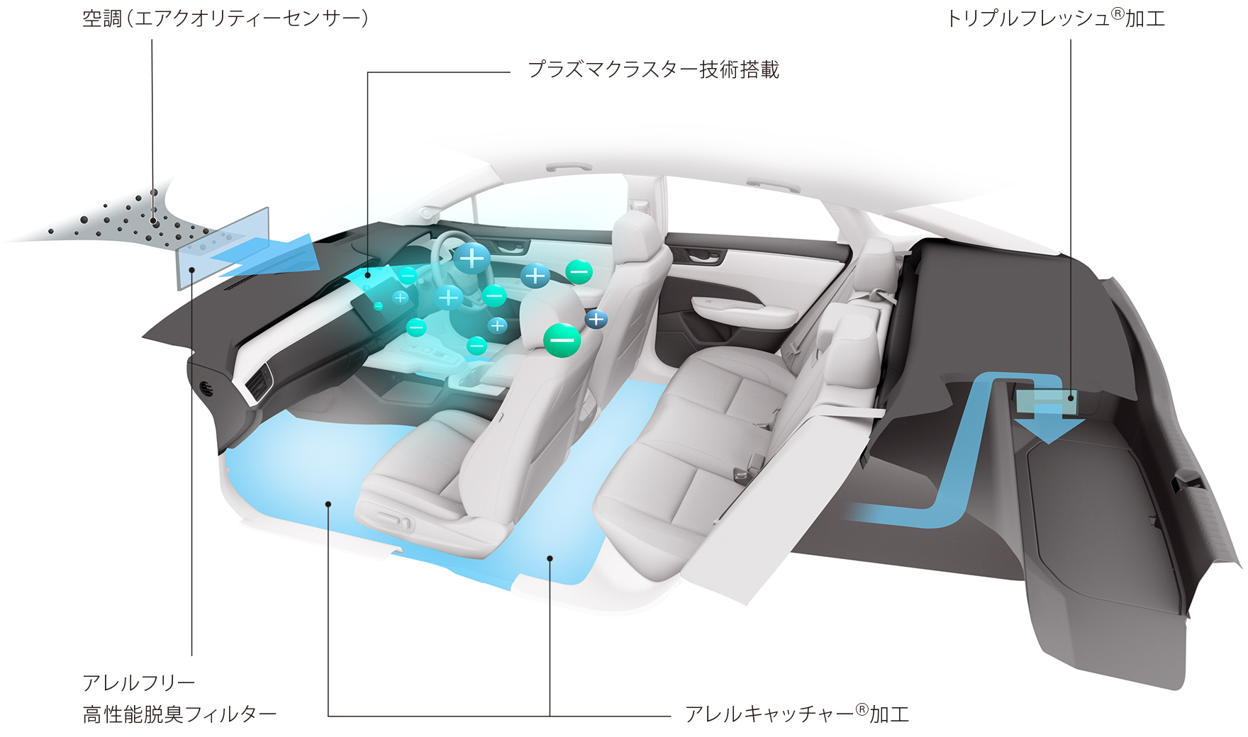 トータルエアクオリティーマネジメント