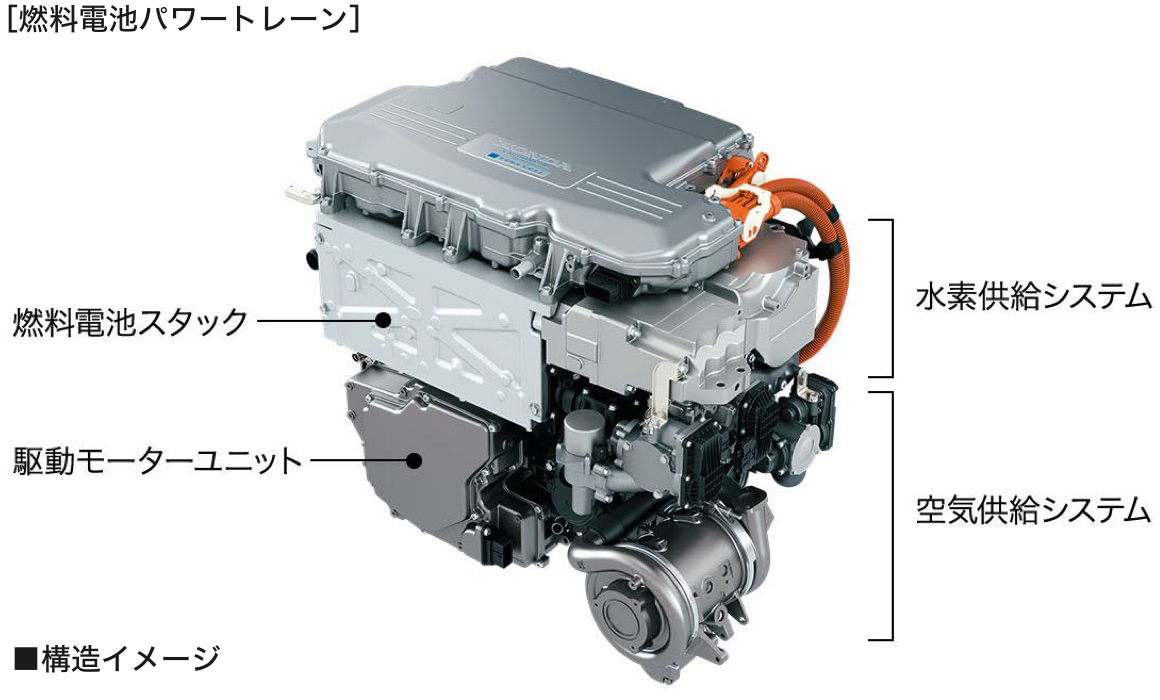 ［燃料電池パワートレイン］