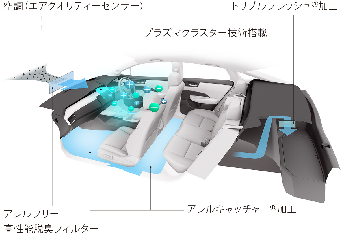 トータルエアクオリティーマネジメント