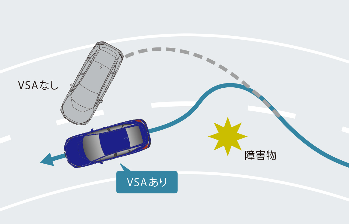 VSA（ABS＋TCS＋横すべり抑制）