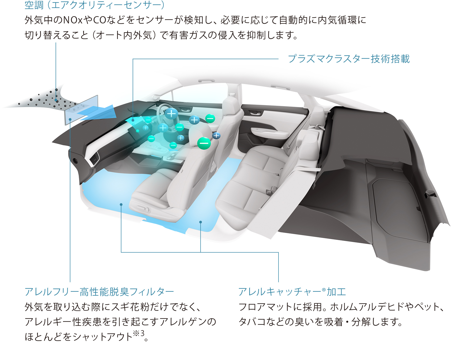 トータルエアクオリティーマネジメント