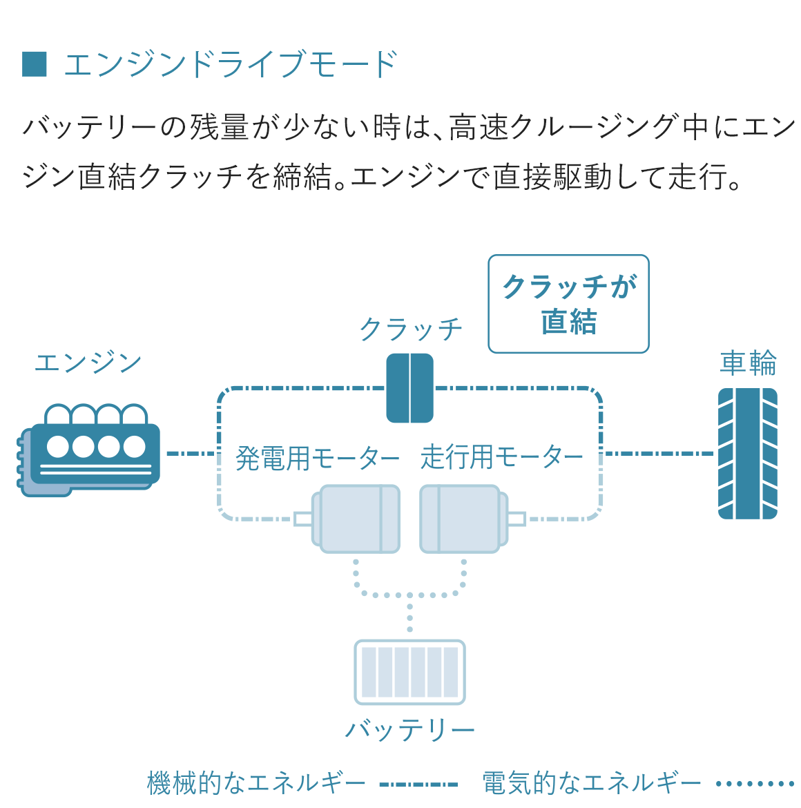 エンジンドライブモード