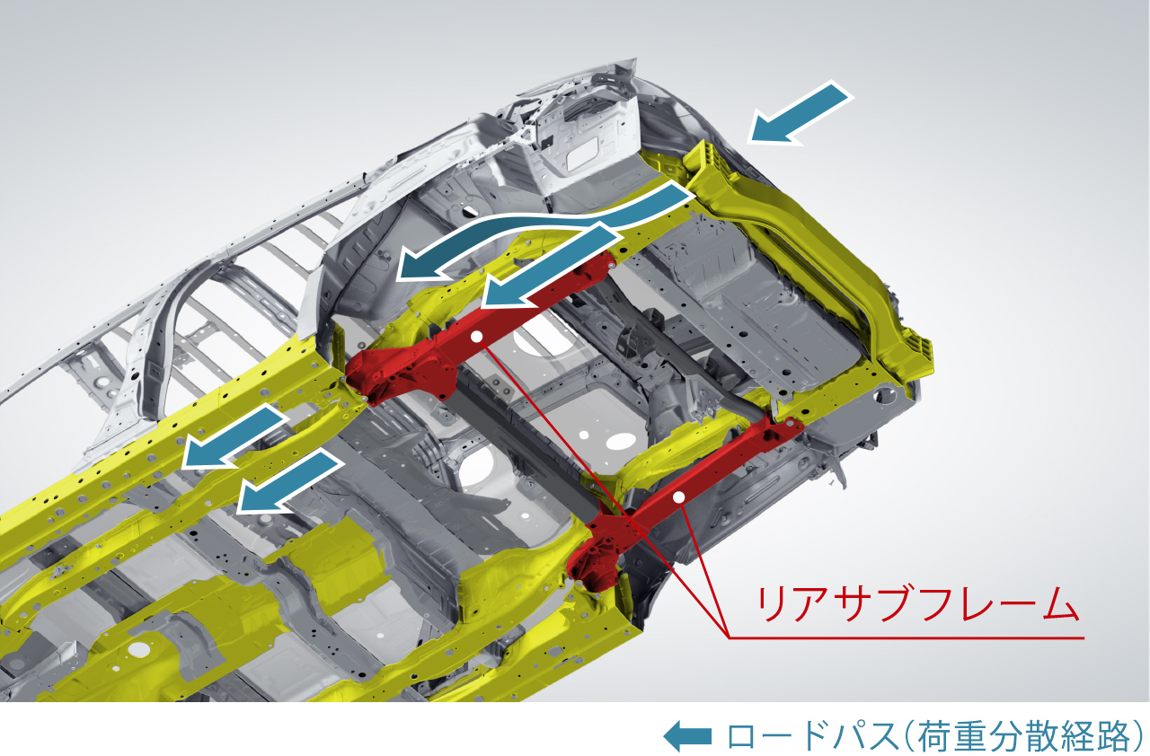 後面衝突ロードパス構造