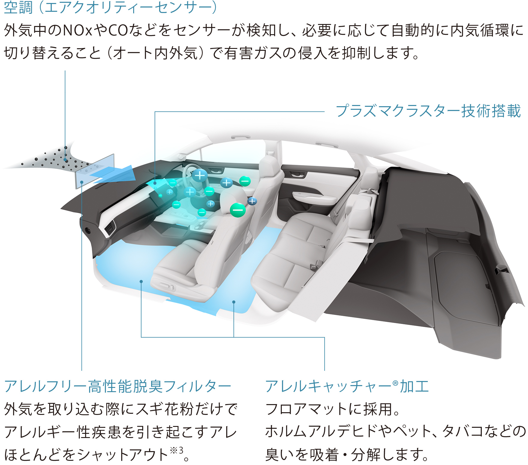 トータルエアクオリティーマネジメント