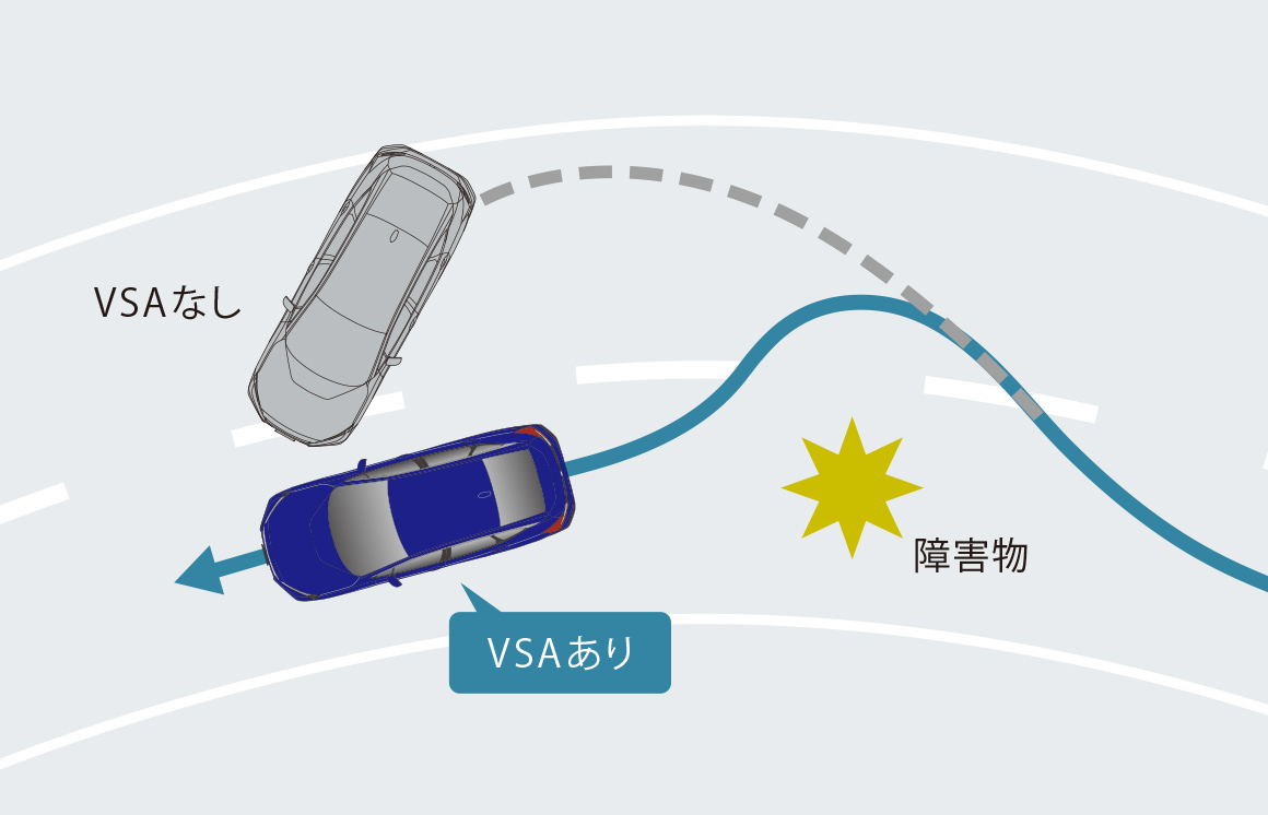 VSA（ABS + TCS + 横すべり抑制）