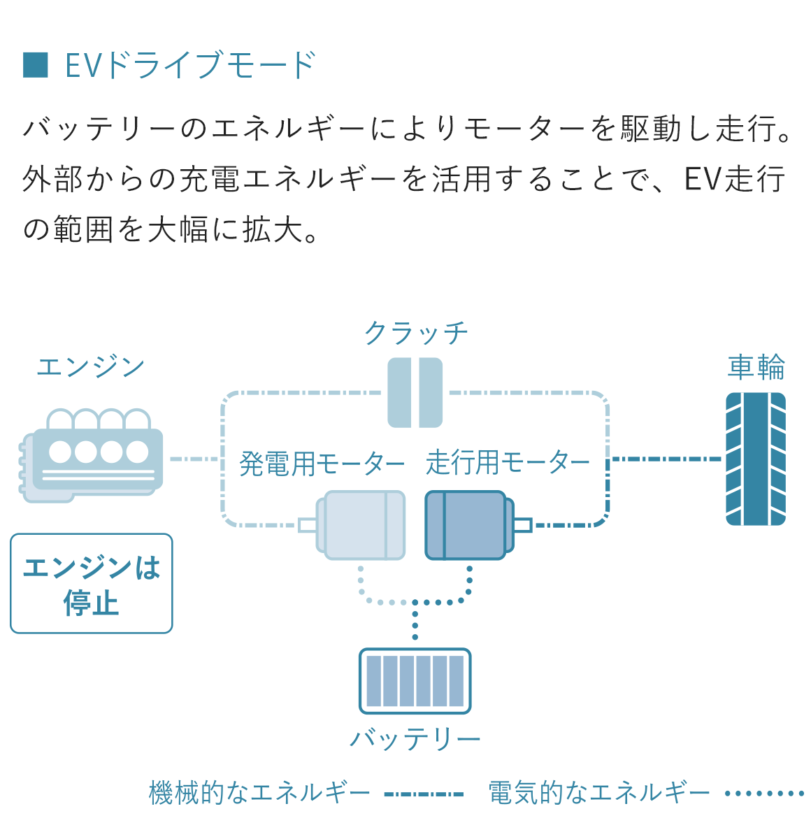 EVドライブモード