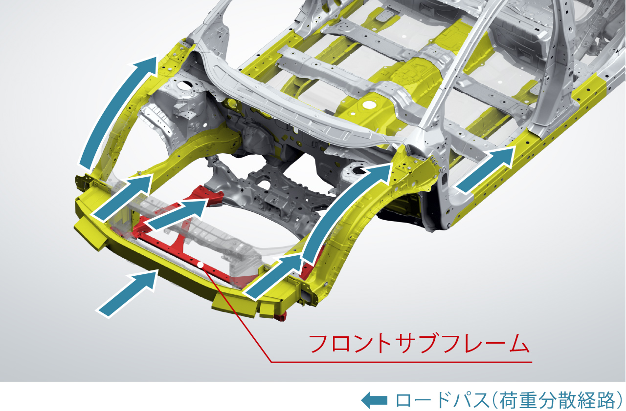 前面衝突ロードパス構造