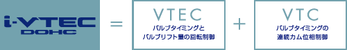 iVTEC DOHC = VTEC + VTC