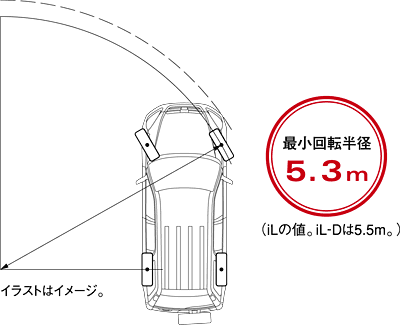 Honda Cr V 06年9月終了モデル メカニズム 最小回転半径
