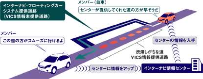 インターナビVICS概要