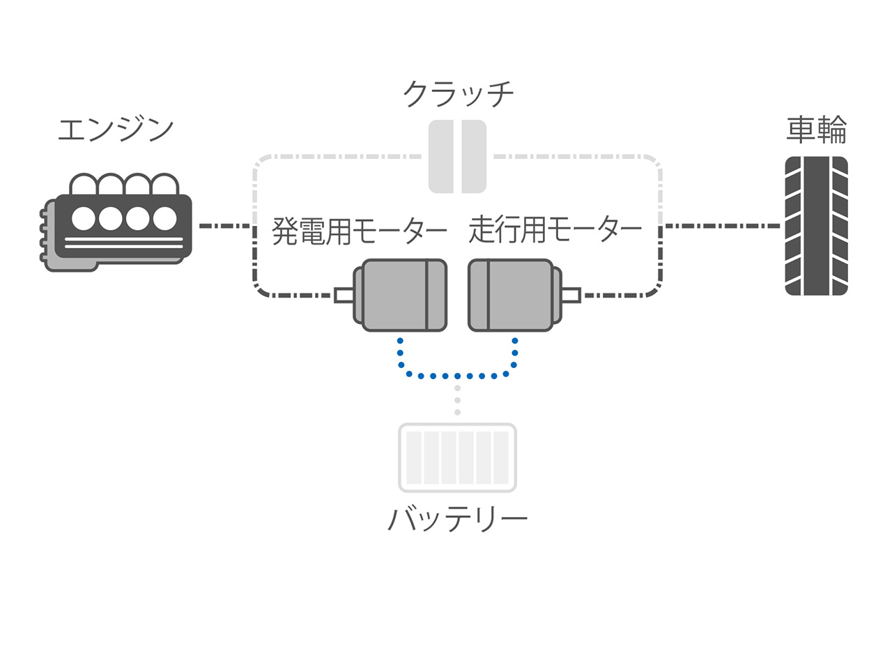 HYBRID DRIVE