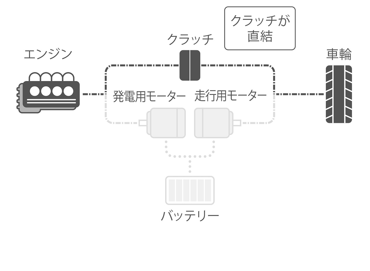 ENGINE DRIVE