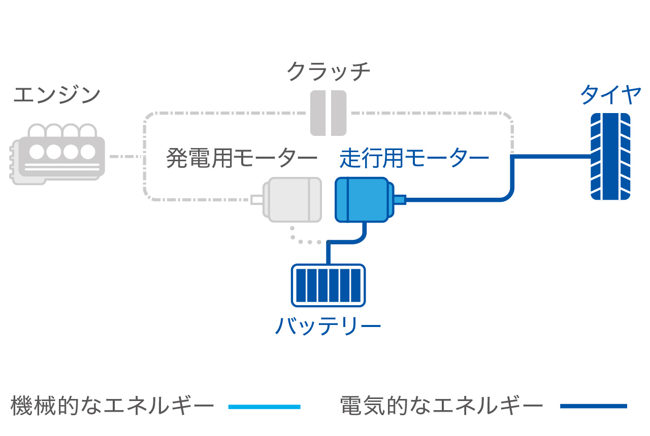 EV DRIVE