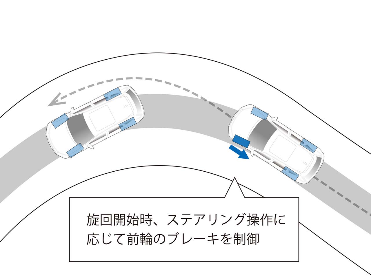 アジャイルハンドリングアシスト