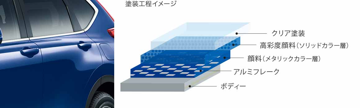 ソリッドとメタリック、2つのカラーを重ねた特別な塗装構造。「プレミアムクリスタルブルー・メタリック」「プレミアムクリスタルレッド・メタリック」