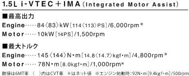 1.5L  i-VTEC{IMAiIntegrated Motor Assistj